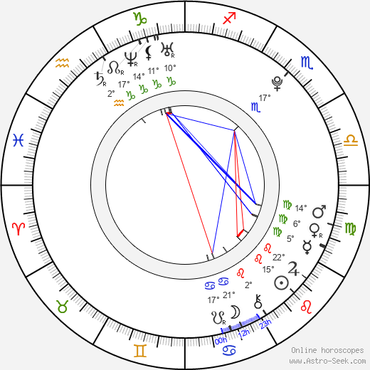 Julie Grundtvig Wester birth chart, biography, wikipedia 2024, 2025