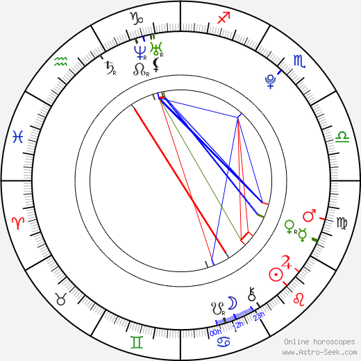 Julie Grundtvig Wester birth chart, Julie Grundtvig Wester astro natal horoscope, astrology