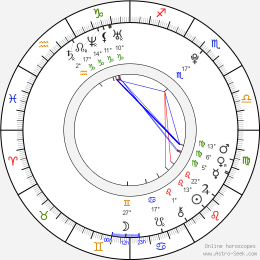 Kacey Rohl birth chart, biography, wikipedia 2024, 2025