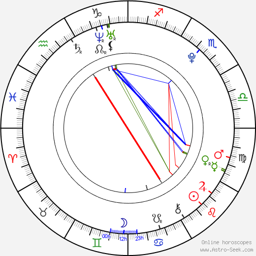 Kacey Rohl birth chart, Kacey Rohl astro natal horoscope, astrology