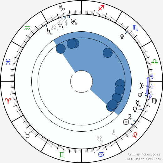 Keith Stanfield wikipedia, horoscope, astrology, instagram