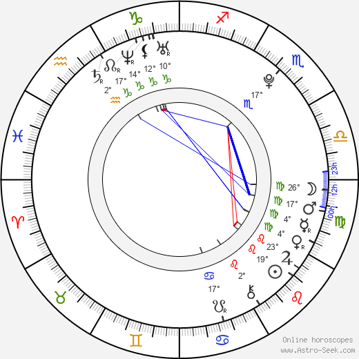 Keith Stanfield birth chart, biography, wikipedia 2024, 2025