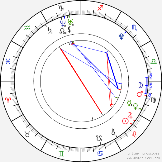 Keith Stanfield birth chart, Keith Stanfield astro natal horoscope, astrology