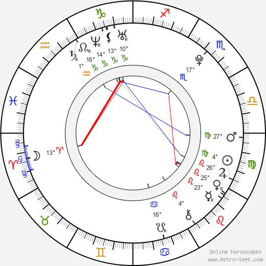 Kyle Massey birth chart, biography, wikipedia 2023, 2024