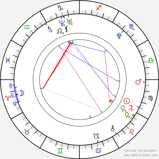 Kyle Massey birth chart, Kyle Massey astro natal horoscope, astrology