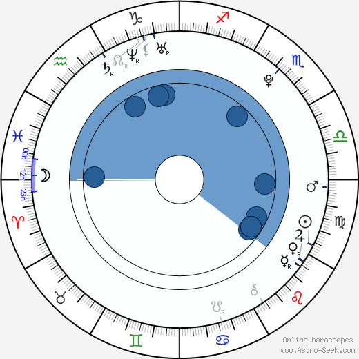 Lee Sung Yeol horoscope, astrology, sign, zodiac, date of birth, instagram