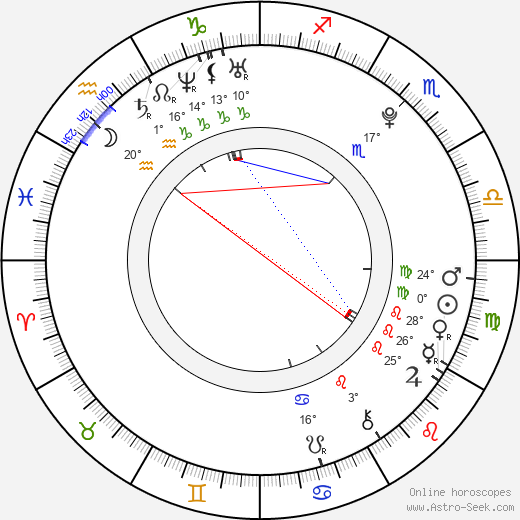 Lucy Mecklenburgh birth chart, biography, wikipedia 2024, 2025