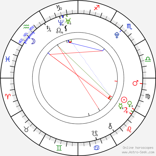 Lucy Mecklenburgh birth chart, Lucy Mecklenburgh astro natal horoscope, astrology