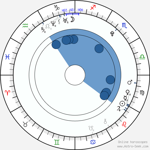 Marko Djokovič wikipedia, horoscope, astrology, instagram