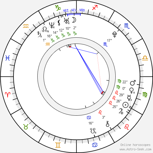 Marko Djokovič birth chart, biography, wikipedia 2024, 2025