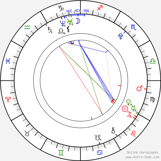 Marko Djokovič birth chart, Marko Djokovič astro natal horoscope, astrology