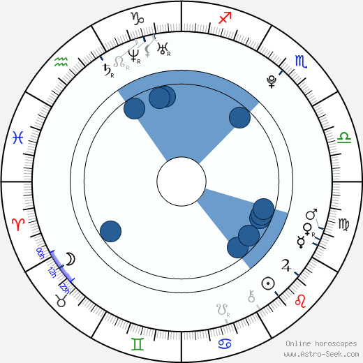Mauricio Merino Jr. horoscope, astrology, sign, zodiac, date of birth, instagram
