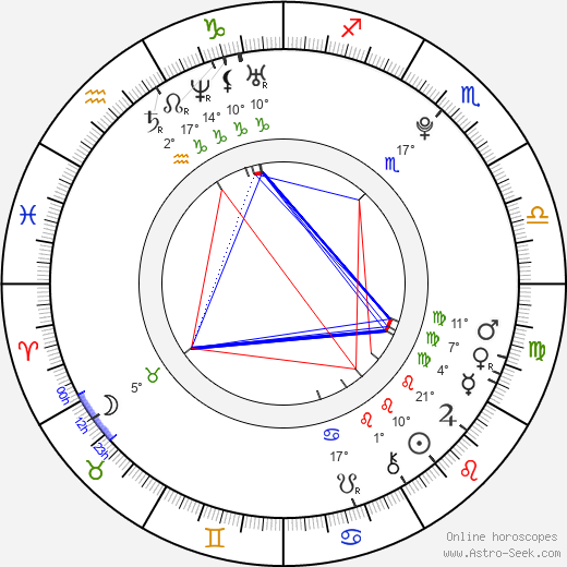 Mauricio Merino Jr. birth chart, biography, wikipedia 2024, 2025
