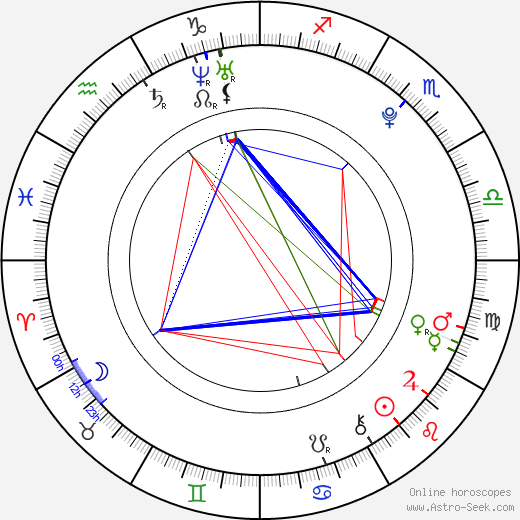 Mauricio Merino Jr. birth chart, Mauricio Merino Jr. astro natal horoscope, astrology