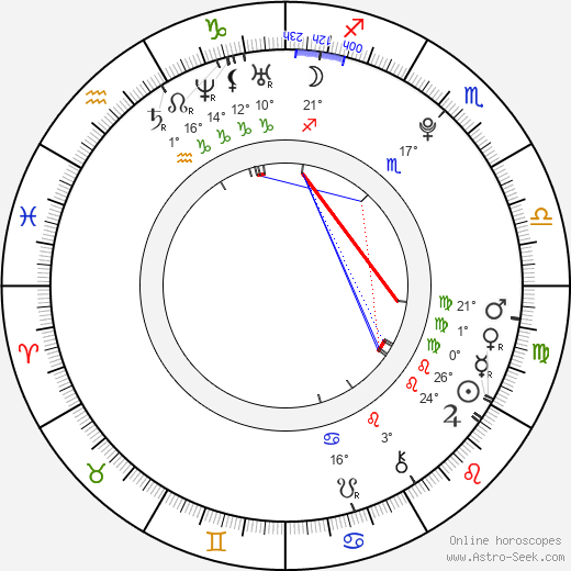 Nathan Lopez birth chart, biography, wikipedia 2024, 2025