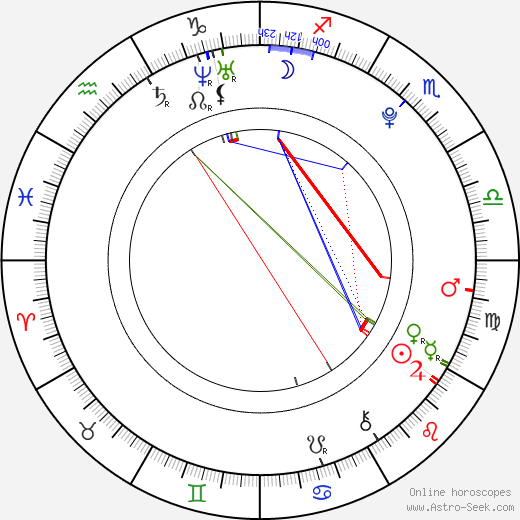 Nathan Lopez birth chart, Nathan Lopez astro natal horoscope, astrology