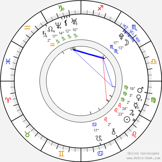 Nikolay Efremov birth chart, biography, wikipedia 2023, 2024