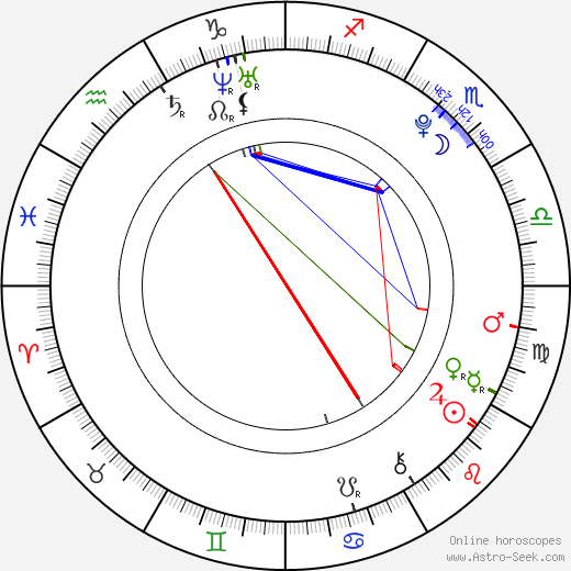 Nikolay Efremov birth chart, Nikolay Efremov astro natal horoscope, astrology