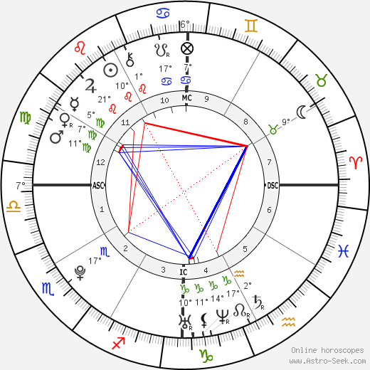 Priscilla Gneto birth chart, biography, wikipedia 2024, 2025