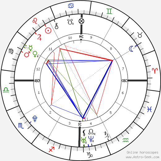 Priscilla Gneto birth chart, Priscilla Gneto astro natal horoscope, astrology