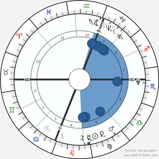Reginald Lewis Jr. wikipedia, biography, birth chart, instagram Reginald Lewis Jr. wikipedia, horoscope, astrology, instagram