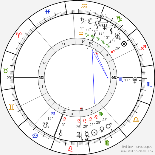 Reginald Lewis Jr. birth chart, biography, wikipedia 2023, 2024