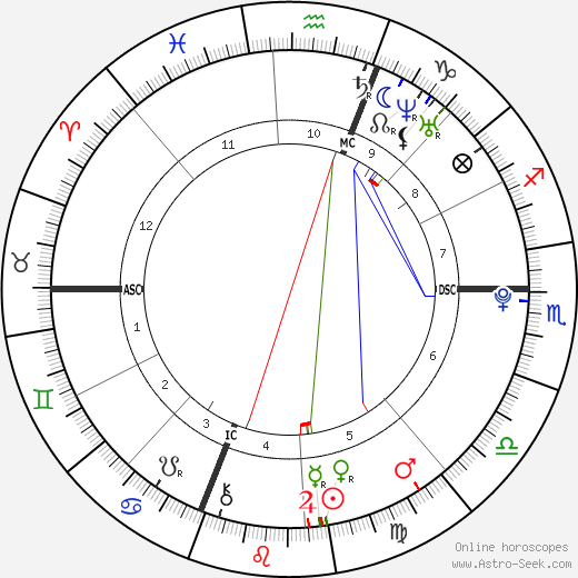 Reginald Lewis Jr. birth chart, Reginald Lewis Jr. astro natal horoscope, astrology