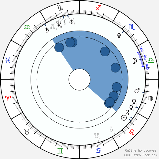 Richard Freitag Oroscopo, astrologia, Segno, zodiac, Data di nascita, instagram