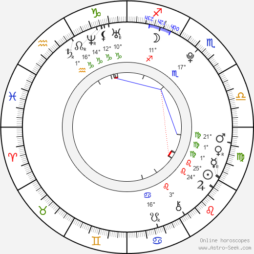 Richard Harmon birth chart, biography, wikipedia 2024, 2025