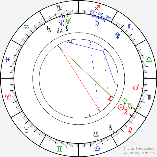 Richard Harmon birth chart, Richard Harmon astro natal horoscope, astrology