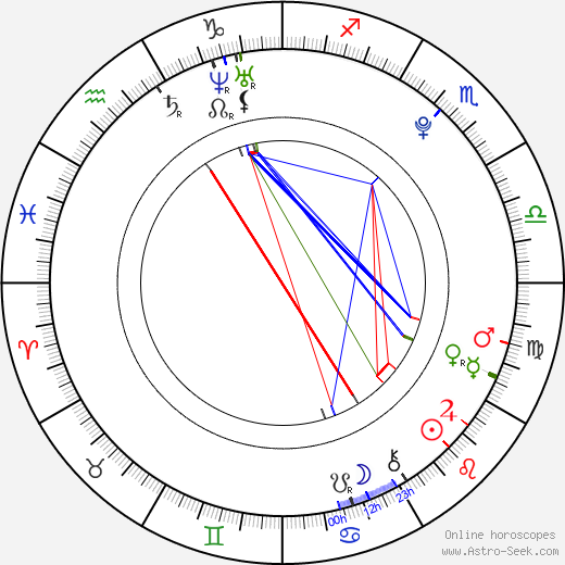 Richard Jarůšek birth chart, Richard Jarůšek astro natal horoscope, astrology