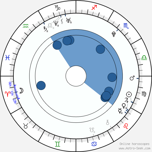 Samuel Larsen horoscope, astrology, sign, zodiac, date of birth, instagram