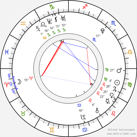 Samuel Larsen birth chart, biography, wikipedia 2024, 2025