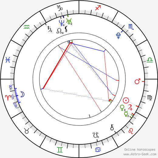 Samuel Larsen birth chart, Samuel Larsen astro natal horoscope, astrology