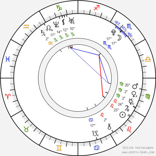 Sarah-Jeanne Labrosse birth chart, biography, wikipedia 2024, 2025