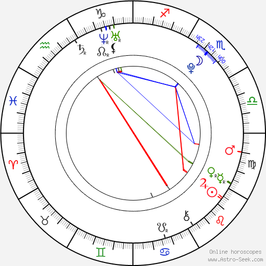 Sarah-Jeanne Labrosse birth chart, Sarah-Jeanne Labrosse astro natal horoscope, astrology