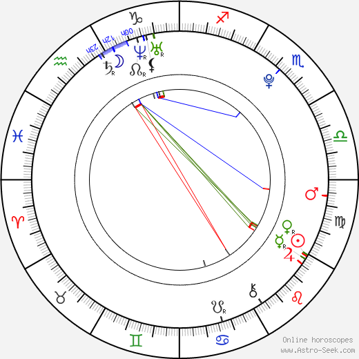 Shuang Zheng birth chart, Shuang Zheng astro natal horoscope, astrology