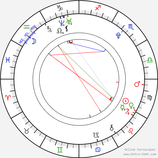 Simona Baumrtová birth chart, Simona Baumrtová astro natal horoscope, astrology