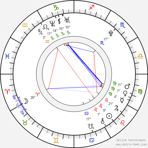 Skyler Day birth chart, biography, wikipedia 2024, 2025