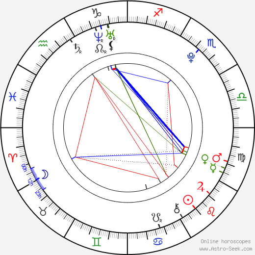 Skyler Day birth chart, Skyler Day astro natal horoscope, astrology