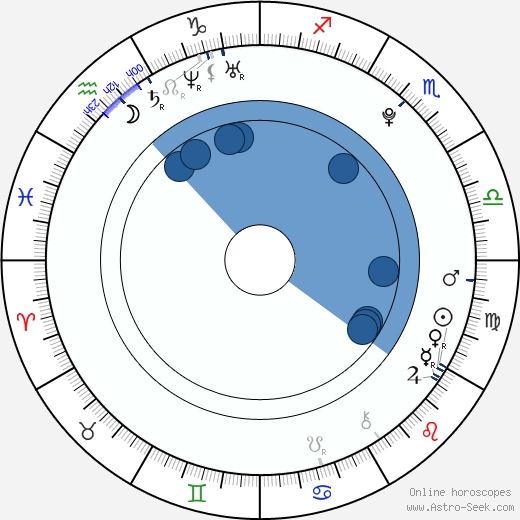 Stephen Joffe wikipedia, horoscope, astrology, instagram