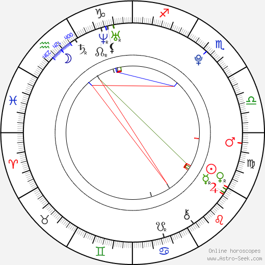 Stephen Joffe birth chart, Stephen Joffe astro natal horoscope, astrology