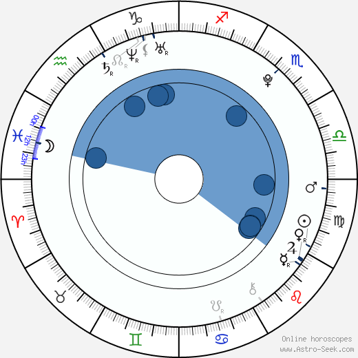 Tommy Bastow horoscope, astrology, sign, zodiac, date of birth, instagram