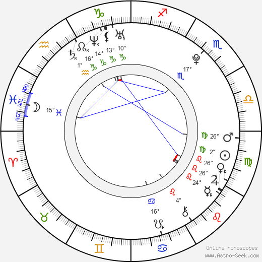 Tommy Bastow birth chart, biography, wikipedia 2024, 2025