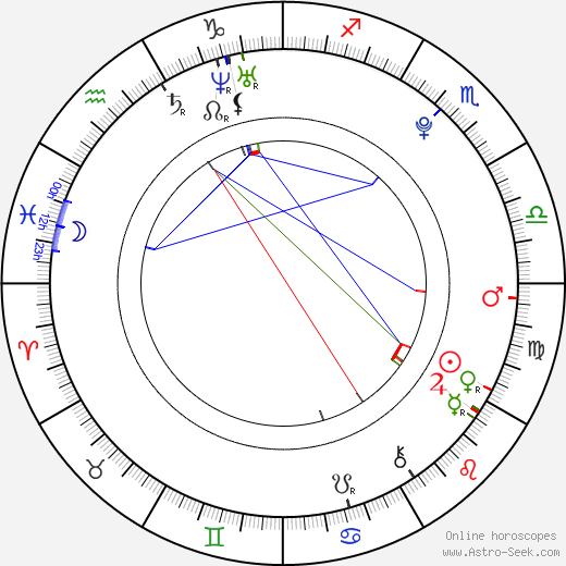 Tommy Bastow birth chart, Tommy Bastow astro natal horoscope, astrology