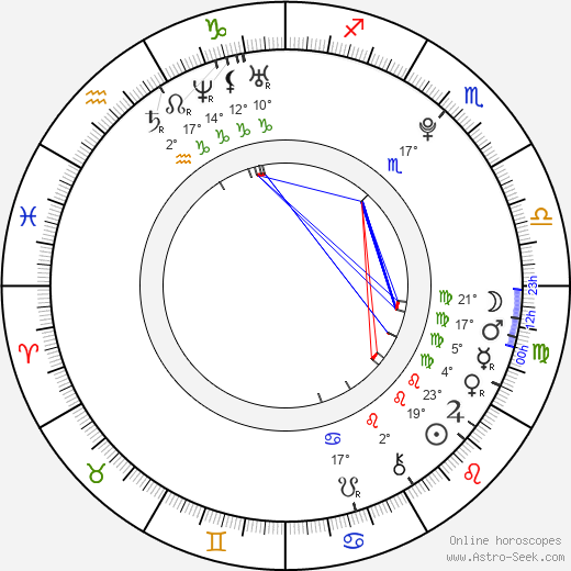 Vicky Chase birth chart, biography, wikipedia 2024, 2025