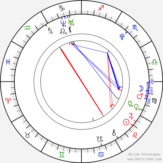 Vicky Chase birth chart, Vicky Chase astro natal horoscope, astrology