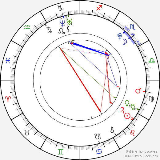 Yeo Hoon Min birth chart, Yeo Hoon Min astro natal horoscope, astrology