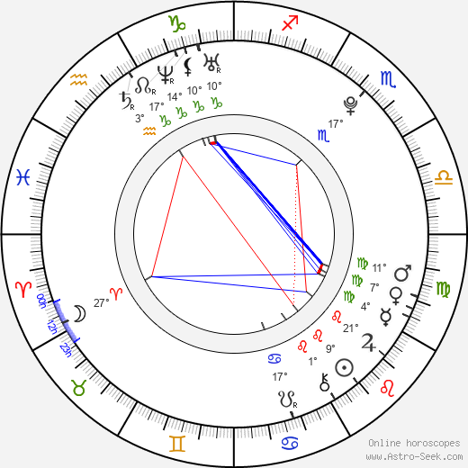 Zuleyka Silver birth chart, biography, wikipedia 2024, 2025