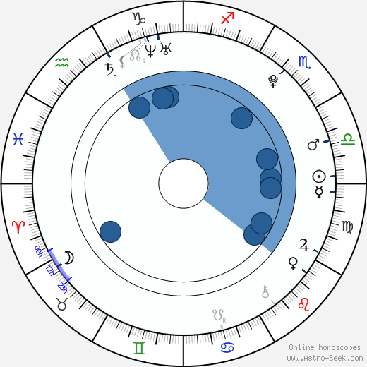 Alma Jodorowsky wikipedia, horoscope, astrology, instagram